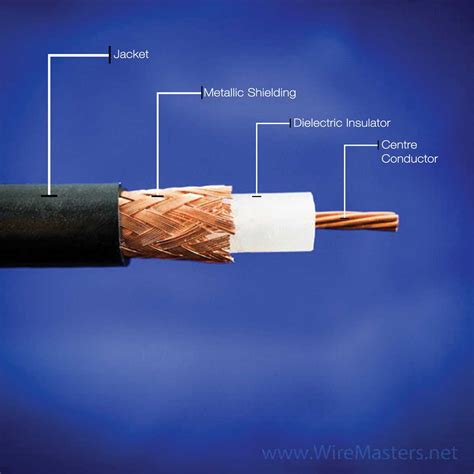 coax and electrical in same box|coaxial cable wiring diagram.